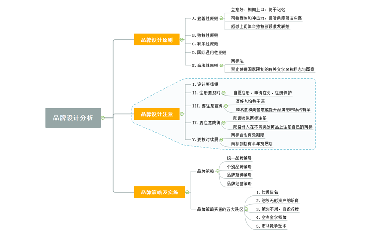 市场营销策划：从零开始的实用指南