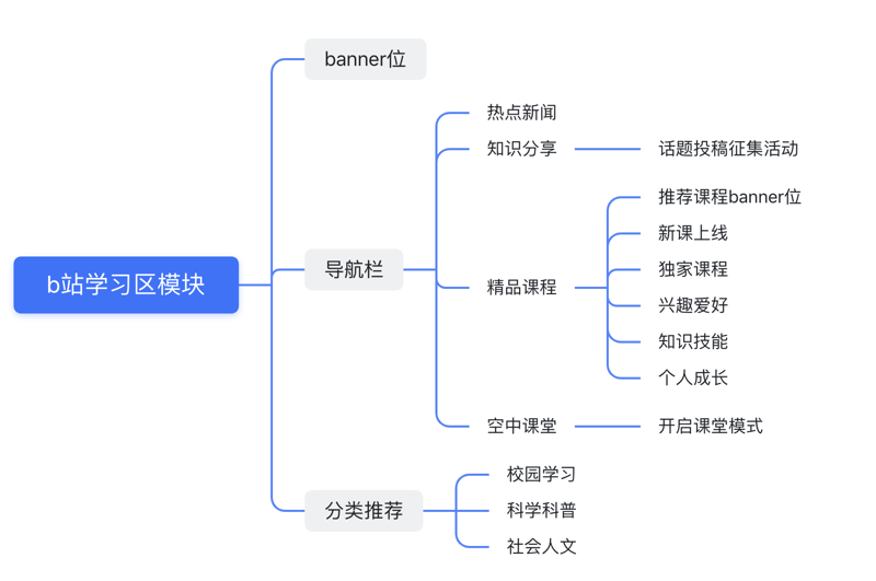 如何打造营销圣战？——解析市场策略大戏